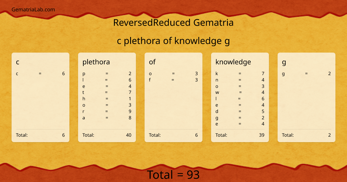 c plethora of knowledge g in reversedReduced Gematria